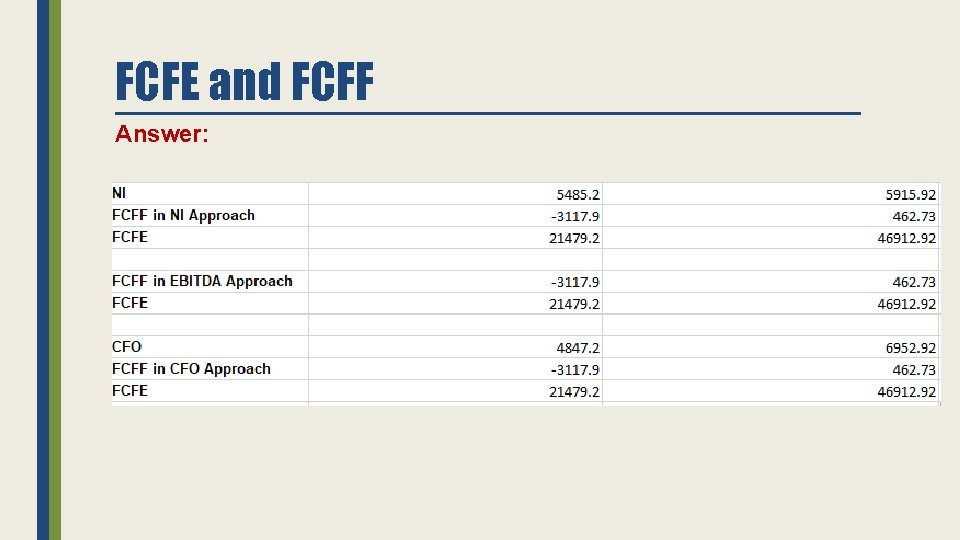 FCFE and FCFF Answer: 