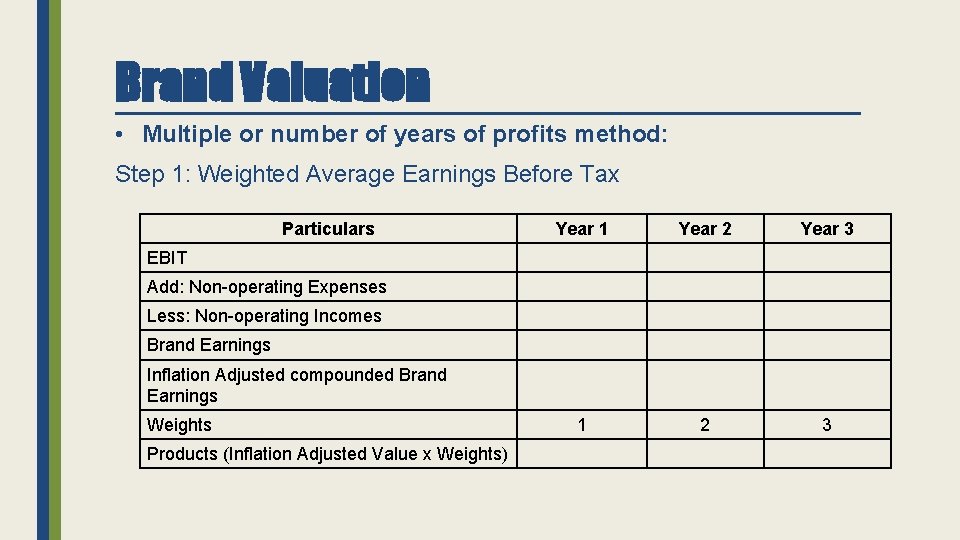 Brand Valuation • Multiple or number of years of profits method: Step 1: Weighted