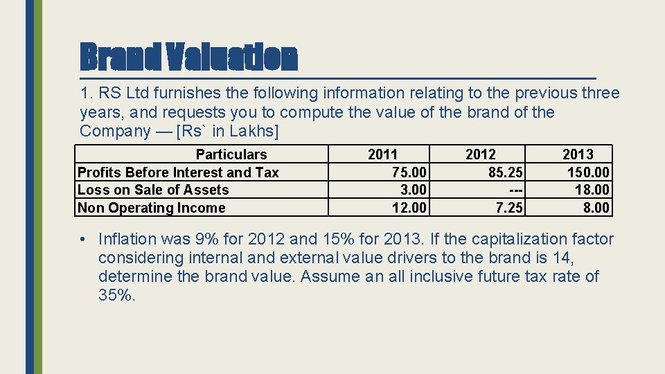 Brand Valuation 1. RS Ltd furnishes the following information relating to the previous three