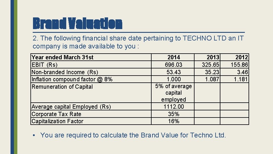 Brand Valuation 2. The following financial share date pertaining to TECHNO LTD an IT