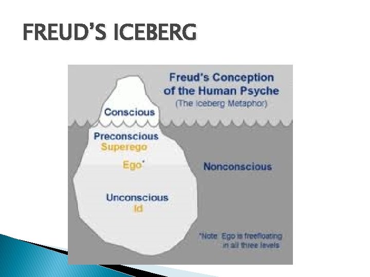 FREUD’S ICEBERG 