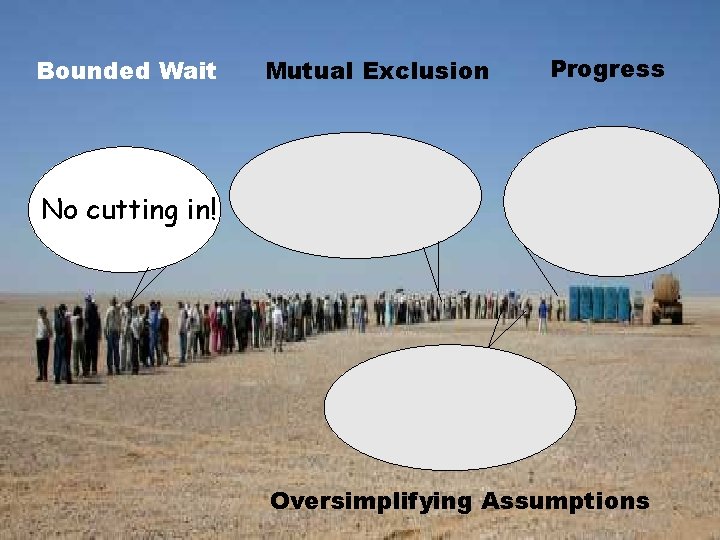 Bounded Wait Mutual Exclusion Progress No cutting in! Oversimplifying Assumptions 10 