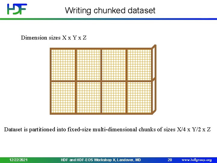 Writing chunked dataset Dimension sizes X x Y x Z Dataset is partitioned into