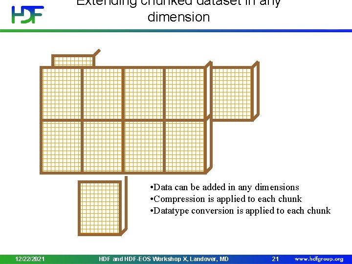 Extending chunked dataset in any dimension • Data can be added in any dimensions