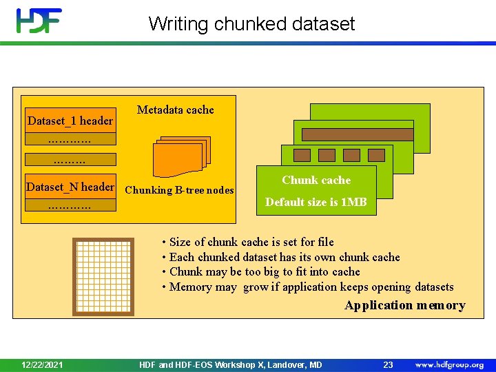 Writing chunked dataset Dataset_1 header Metadata cache ………… Dataset_N header Chunking B-tree nodes …………