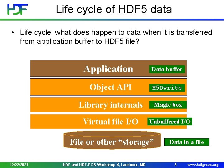 Life cycle of HDF 5 data • Life cycle: what does happen to data