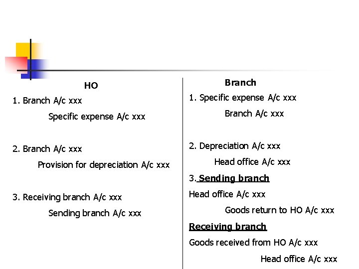 HO 1. Branch A/c xxx Specific expense A/c xxx 2. Branch A/c xxx Provision