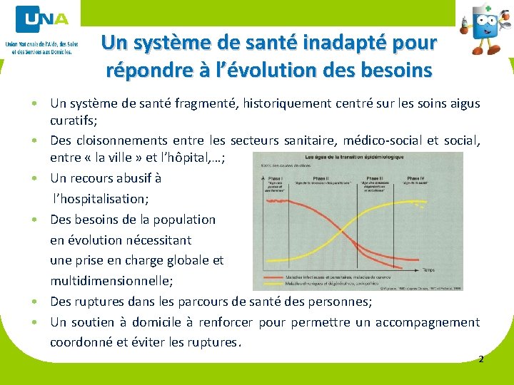 Un système de santé inadapté pour répondre à l’évolution des besoins • Un système