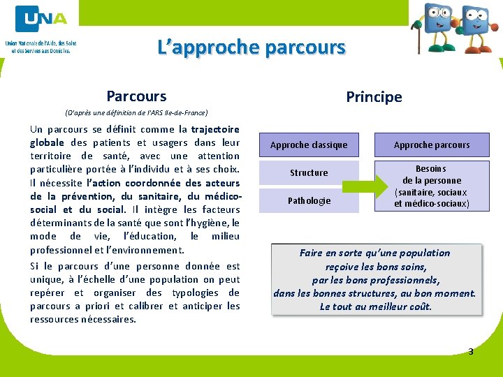 L’approche parcours Principe (D’après une définition de l’ARS Ile-de-France) Un parcours se définit comme