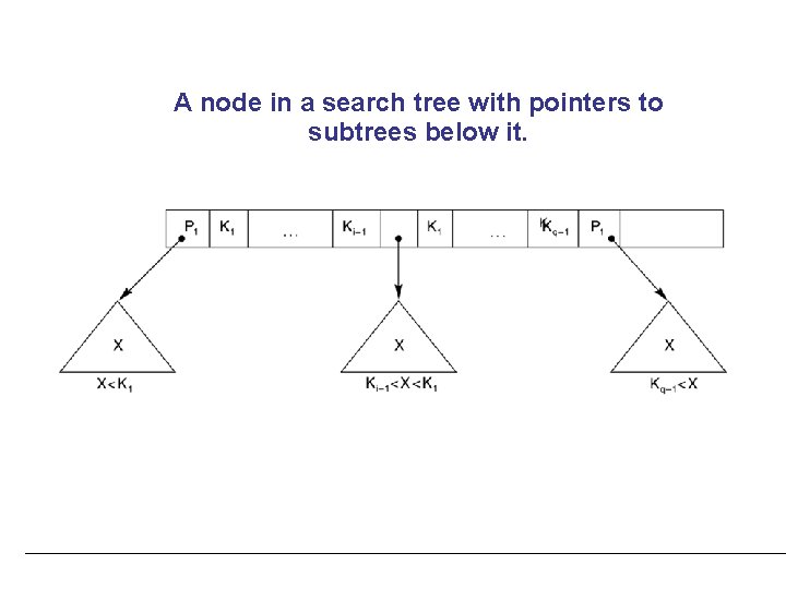 A node in a search tree with pointers to subtrees below it. 