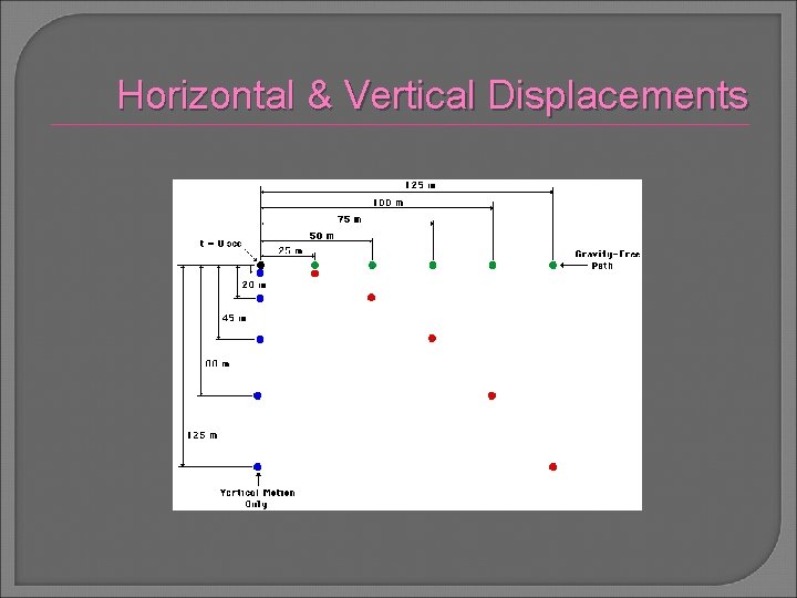 Horizontal & Vertical Displacements 