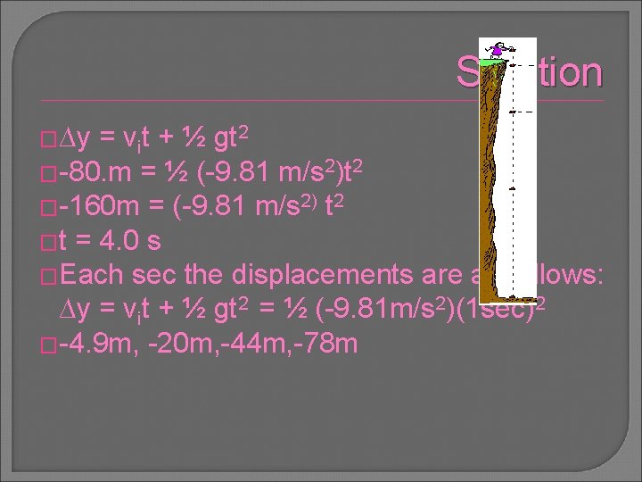 Solution �∆y = vit + ½ gt 2 �-80. m = ½ (-9. 81