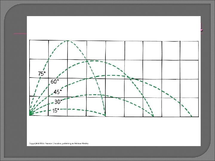 Projectile Motion 