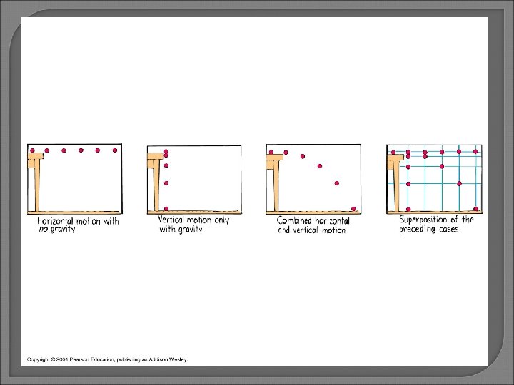 Projectile Motion 