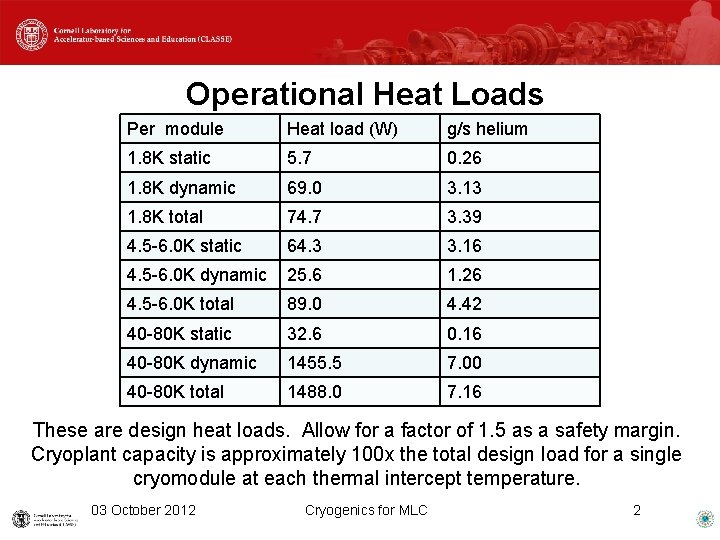 Operational Heat Loads Per module Heat load (W) g/s helium 1. 8 K static