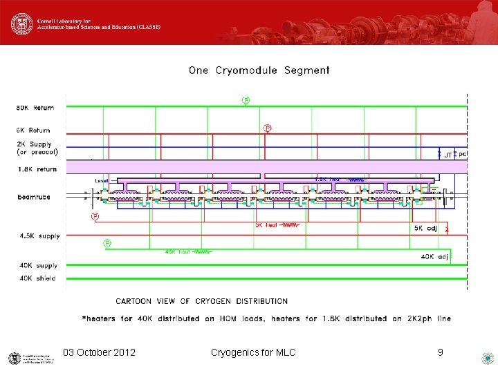 03 October 2012 Cryogenics for MLC 9 