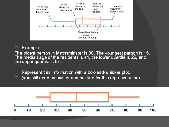 Example The oldest person in Mathsminster is 90. The youngest person is 15. The