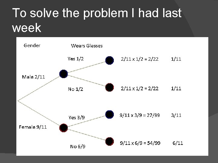 To solve the problem I had last week 