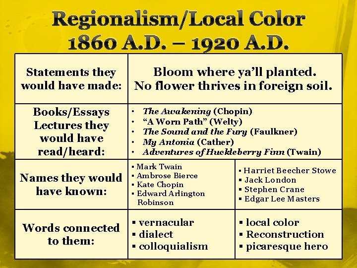 Regionalism/Local Color 1860 A. D. – 1920 A. D. Bloom where ya’ll planted. No