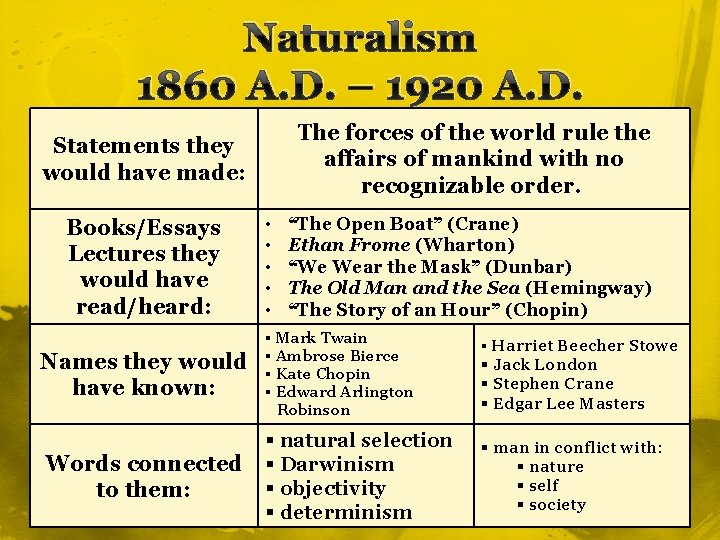 Naturalism 1860 A. D. – 1920 A. D. The forces of the world rule