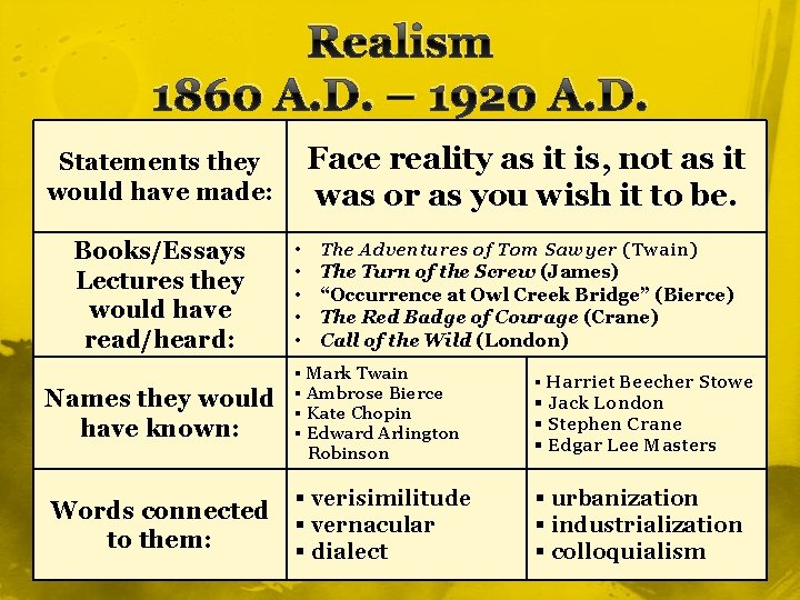 Realism 1860 A. D. – 1920 A. D. Face reality as it is, not