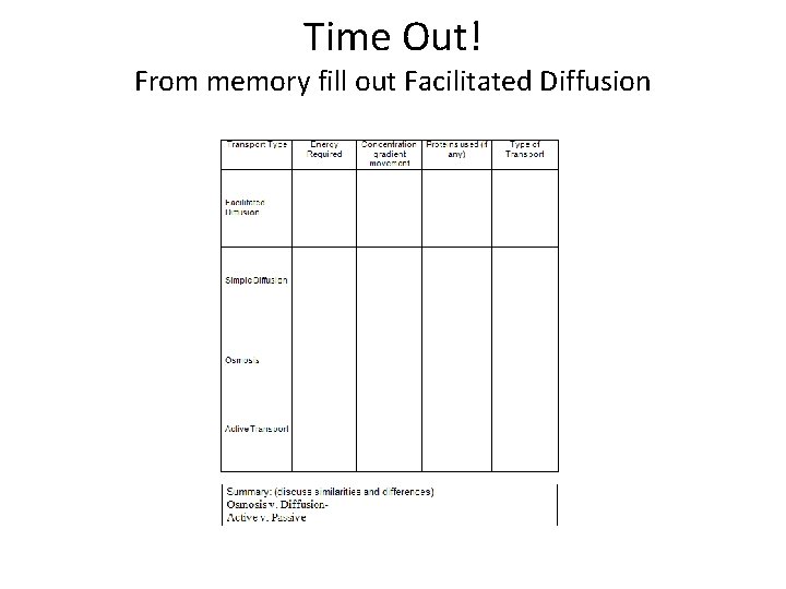 Time Out! From memory fill out Facilitated Diffusion 