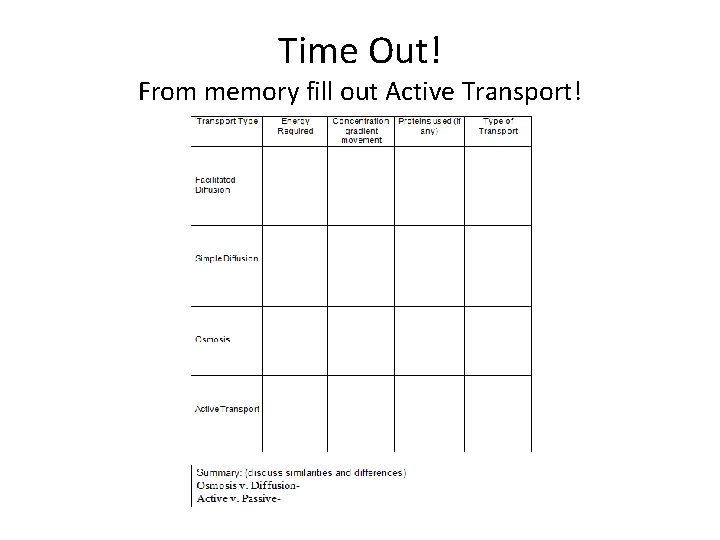 Time Out! From memory fill out Active Transport! 