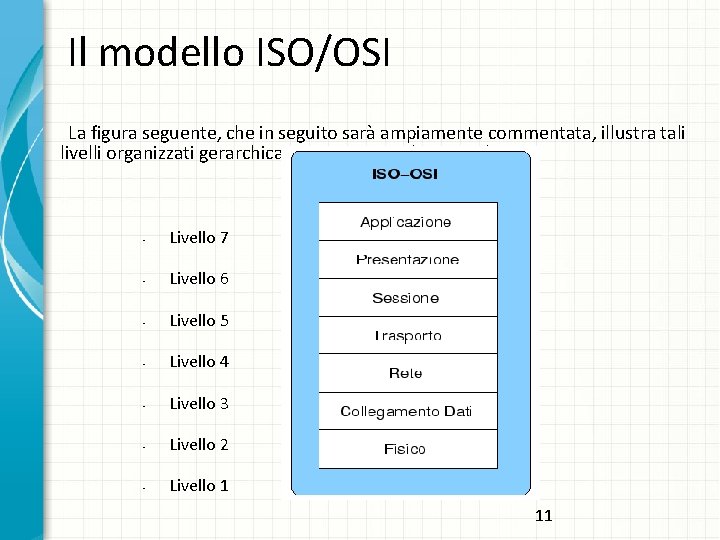 Il modello ISO/OSI La figura seguente, che in seguito sarà ampiamente commentata, illustra tali