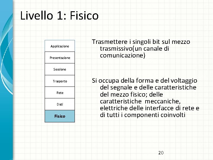 Livello 1: Fisico Applicazione Presentazione Trasmettere i singoli bit sul mezzo trasmissivo(un canale di