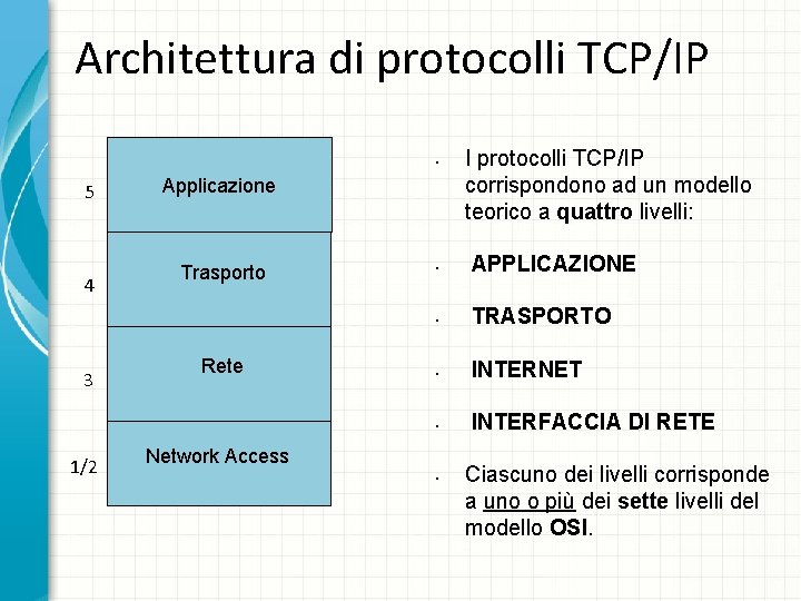 Architettura di protocolli TCP/IP • 5 4 3 1/2 Applicazione Trasporto Rete I protocolli