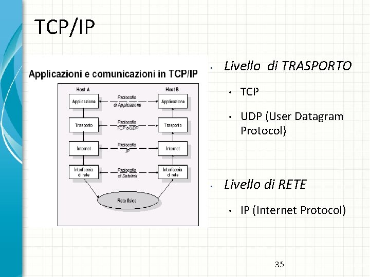 TCP/IP • • Livello di TRASPORTO • TCP • UDP (User Datagram Protocol) Livello