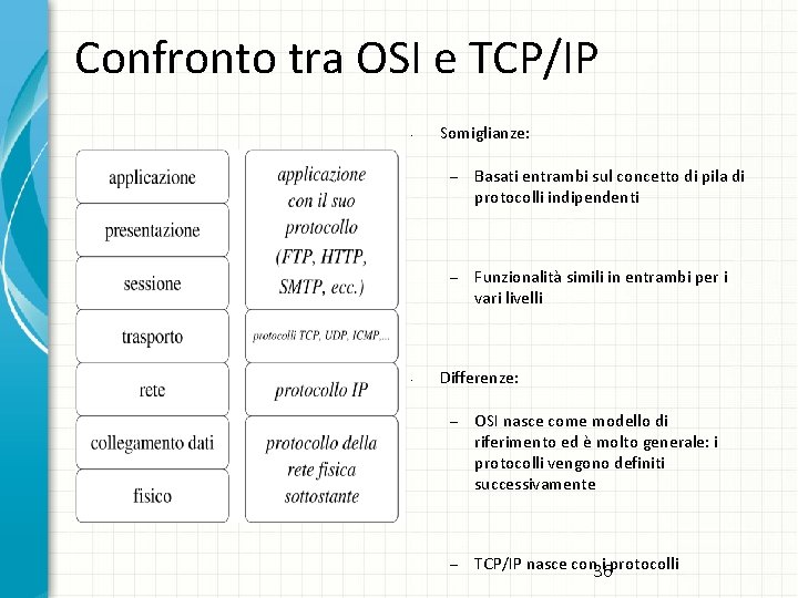 Confronto tra OSI e TCP/IP • • Somiglianze: – Basati entrambi sul concetto di