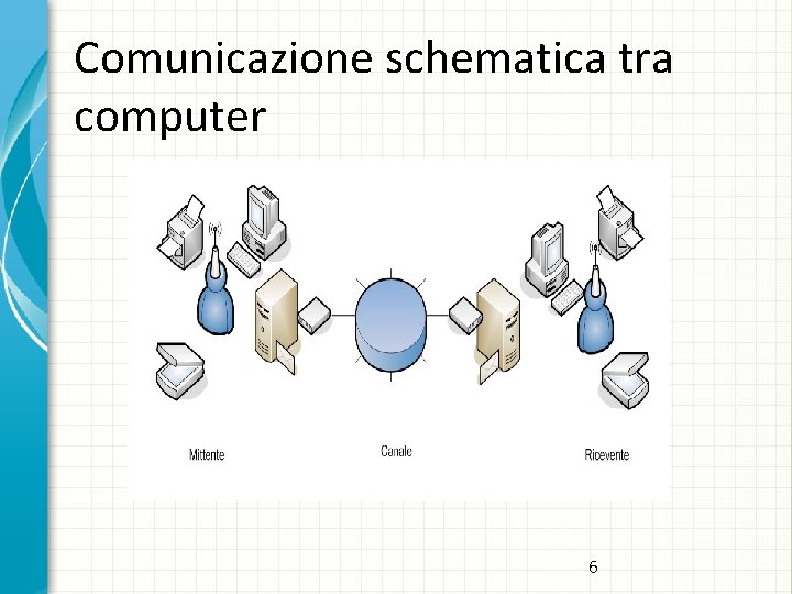 Comunicazione schematica tra computer 6 