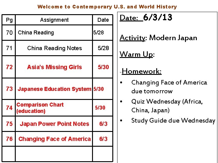 Welcome to Contemporary U. S. and World History Pg Assignment 70 China Reading Date