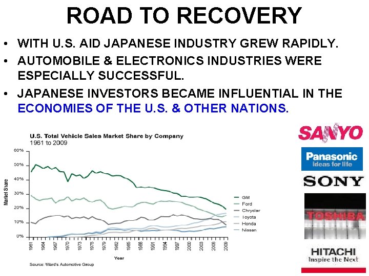 ROAD TO RECOVERY • WITH U. S. AID JAPANESE INDUSTRY GREW RAPIDLY. • AUTOMOBILE