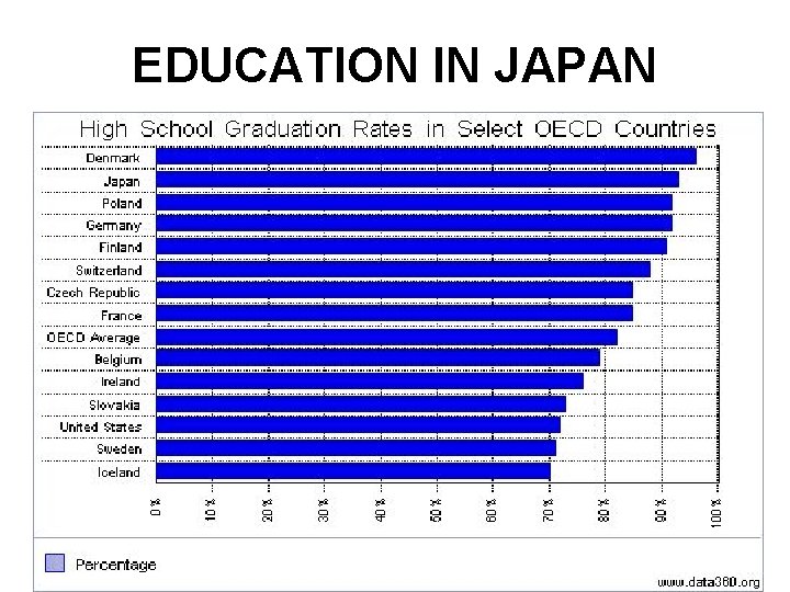 EDUCATION IN JAPAN 