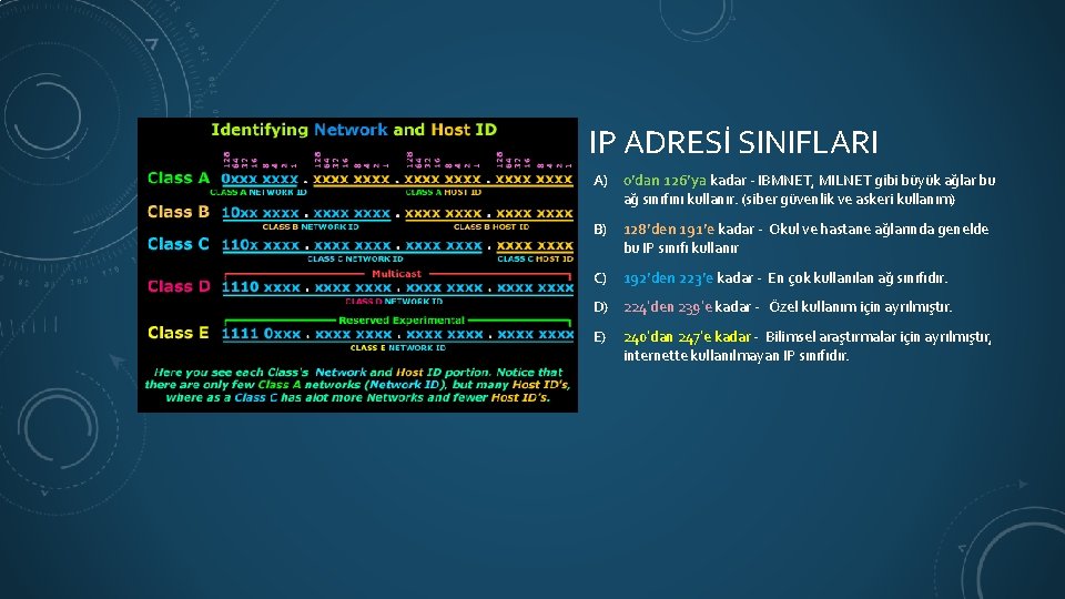 IP ADRESİ SINIFLARI A) 0’dan 126’ya kadar - IBMNET, MILNET gibi büyük ağlar bu