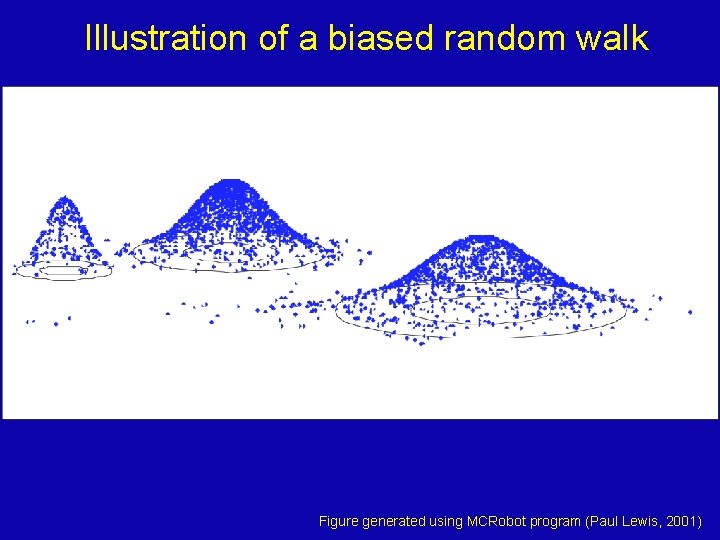 Illustration of a biased random walk Figure generated using MCRobot program (Paul Lewis, 2001)