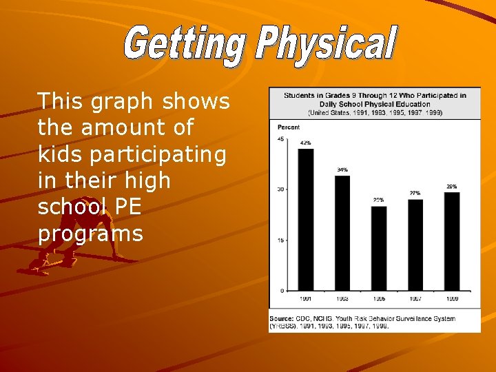 This graph shows the amount of kids participating in their high school PE programs
