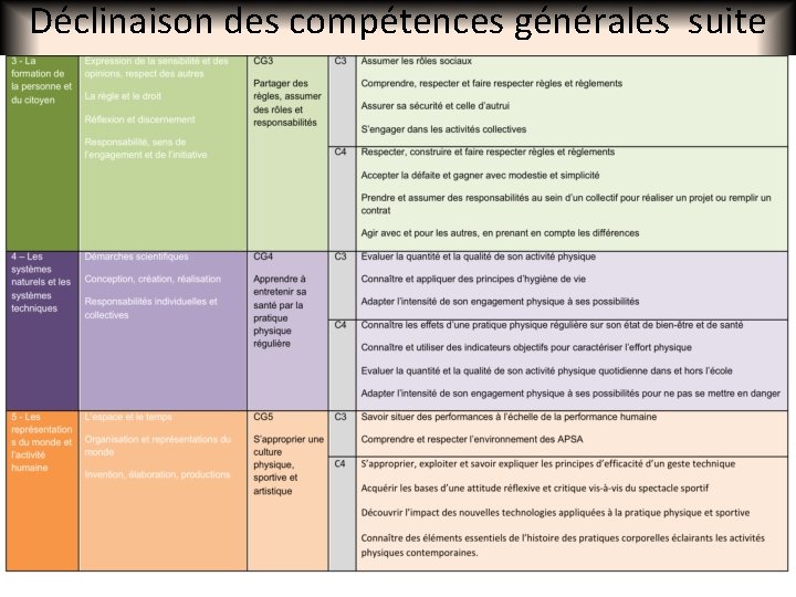 Déclinaison des compétences générales suite 