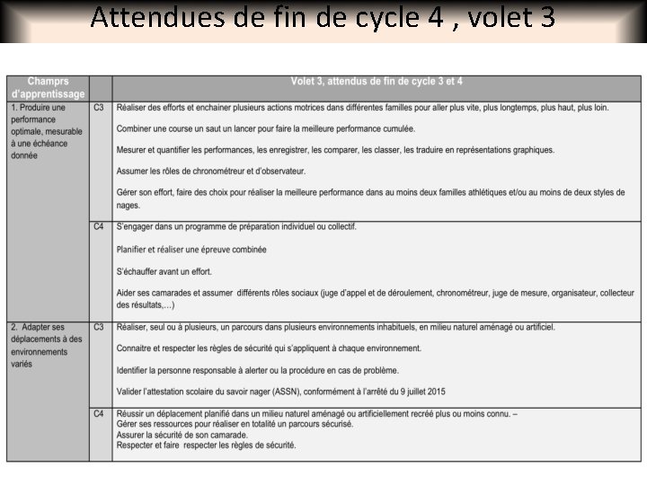 Attendues de fin de cycle 4 , volet 3 