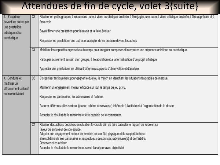 Attendues de fin de cycle, volet 3(suite) 