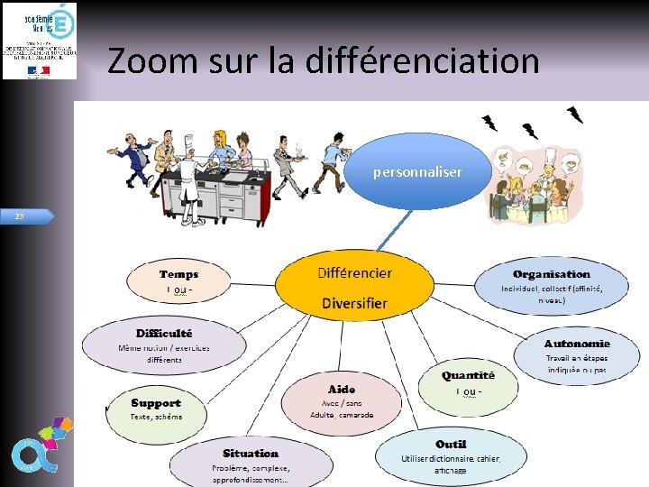 Zoom sur la différenciation personnaliser 23 