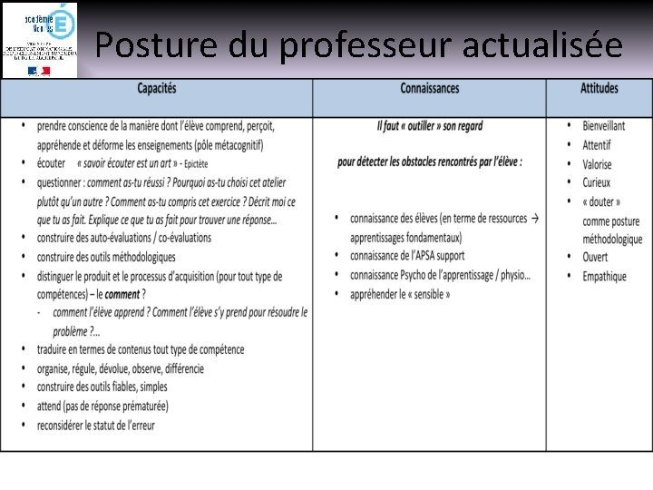 Posture du professeur actualisée 27 