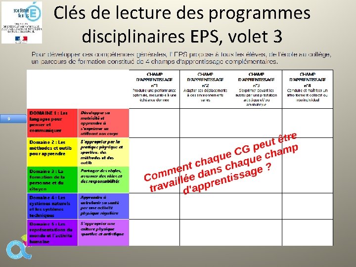 Clés de lecture des programmes disciplinaires EPS, volet 3 9 