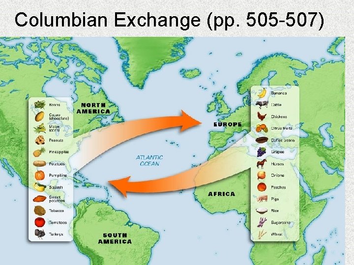 Columbian Exchange (pp. 505 -507) 