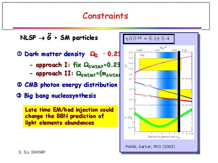 Constraints ~ NLSP G + SM particles /10 -10 = 6. 1 0. 4