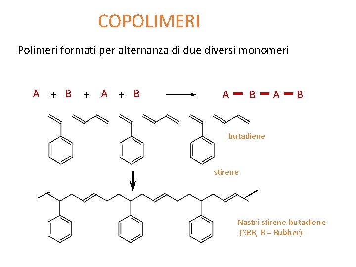 COPOLIMERI Polimeri formati per alternanza di due diversi monomeri A + B + A