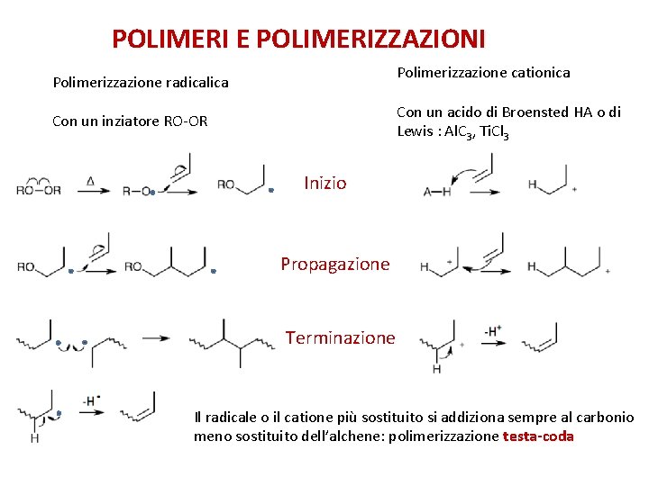 POLIMERI E POLIMERIZZAZIONI Polimerizzazione cationica Polimerizzazione radicalica Con un acido di Broensted HA o