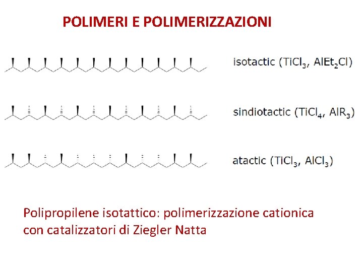POLIMERI E POLIMERIZZAZIONI Polipropilene isotattico: polimerizzazione cationica con catalizzatori di Ziegler Natta 